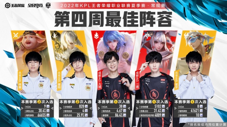 的共同挑战