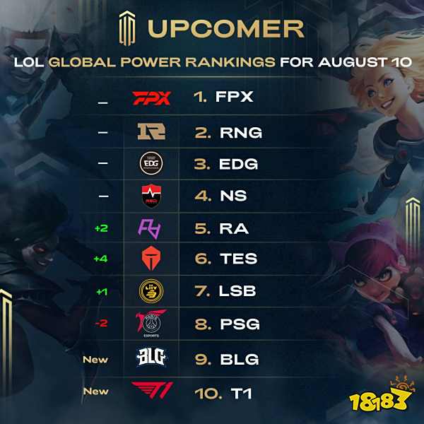 内部竞争 内部竞争