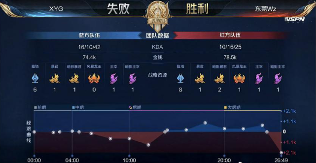 最终在点球 最终在点球